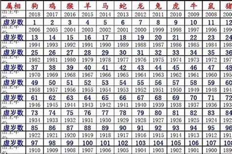 1980屬什麼|1980年1月出生属什么生肖